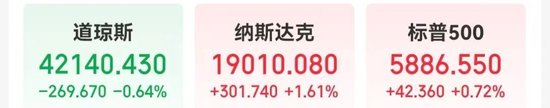 重磅数据公布！特朗普再怼鲍威尔：你到底怎么回事，降息啊！  第1张