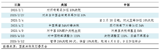 油脂有“料”：关税阶段性缓和 二季度国内大豆供应有宽松趋势  第3张