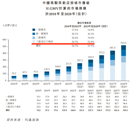 新茶饮江湖风云再起：洗牌、突围与未来之战！  第9张