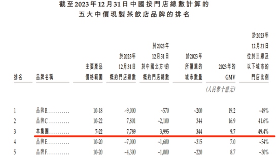 新茶饮江湖风云再起：洗牌、突围与未来之战！  第10张