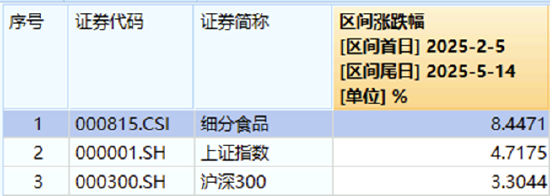 沪指站上3400点！大金融全面走高，券商ETF（512000）盘中涨超5%！白酒午后猛拉，“茅五泸汾洋”集体上攻  第8张
