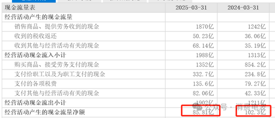 比亚迪，为什么敢欠款2500亿！  第3张