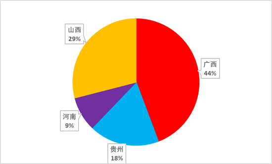 从上游储量到下游消费，一文探究氧化铝的供需格局  第4张