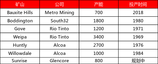 从上游储量到下游消费，一文探究氧化铝的供需格局  第6张