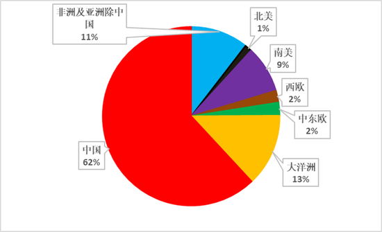 从上游储量到下游消费，一文探究氧化铝的供需格局  第8张