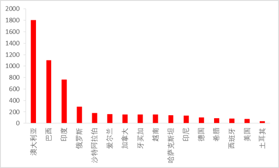 从上游储量到下游消费，一文探究氧化铝的供需格局  第9张