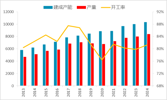 从上游储量到下游消费，一文探究氧化铝的供需格局  第11张