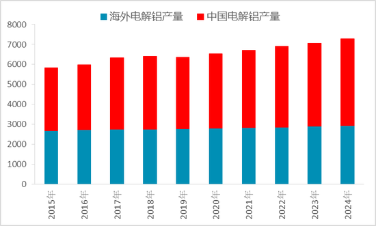 从上游储量到下游消费，一文探究氧化铝的供需格局  第14张
