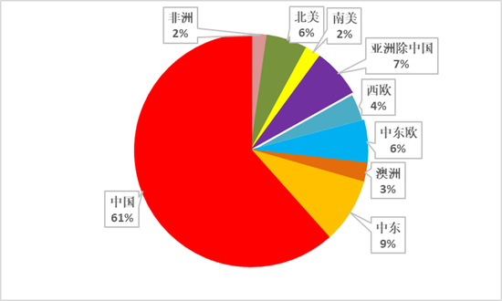 从上游储量到下游消费，一文探究氧化铝的供需格局  第15张