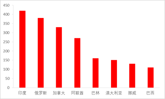 从上游储量到下游消费，一文探究氧化铝的供需格局  第16张