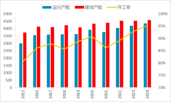 从上游储量到下游消费，一文探究氧化铝的供需格局  第18张