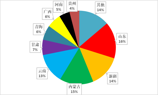 从上游储量到下游消费，一文探究氧化铝的供需格局  第19张