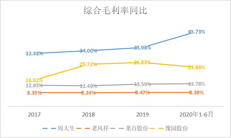 如何进行IPO相关操作?IPO操作的流程和要点有哪些? 第1张 如何进行IPO相关操作?IPO操作的流程和要点有哪些? 第1张