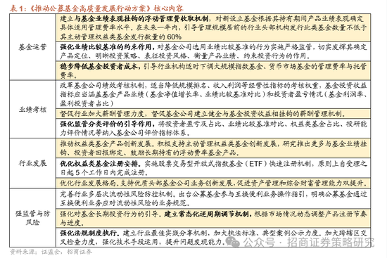 招商策略：市场下行风险可控，A股有望重回震荡上行  第1张
