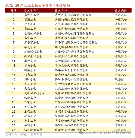 招商策略：市场下行风险可控，A股有望重回震荡上行  第2张