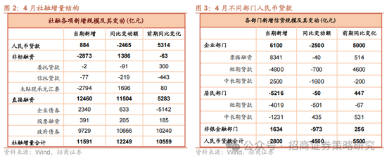 招商策略：市场下行风险可控，A股有望重回震荡上行  第4张