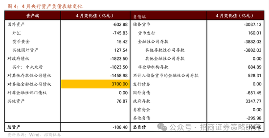 招商策略：市场下行风险可控，A股有望重回震荡上行  第5张