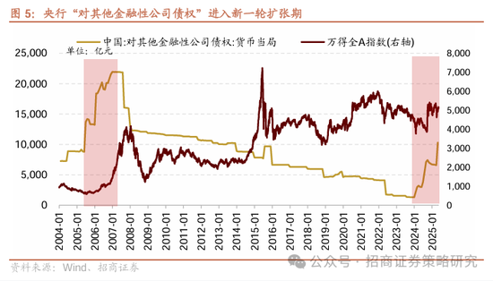 招商策略：市场下行风险可控，A股有望重回震荡上行  第6张