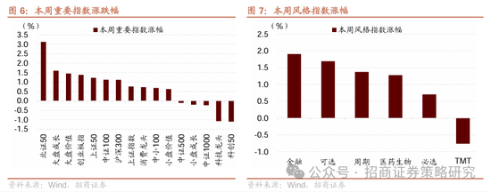招商策略：市场下行风险可控，A股有望重回震荡上行  第7张