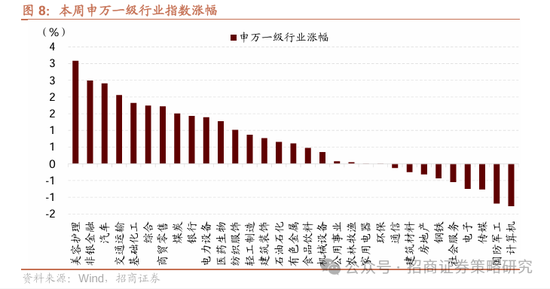 招商策略：市场下行风险可控，A股有望重回震荡上行  第8张