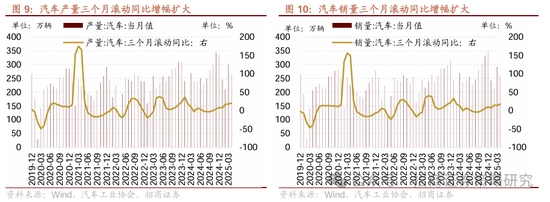 招商策略：市场下行风险可控，A股有望重回震荡上行  第9张