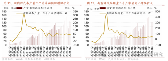 招商策略：市场下行风险可控，A股有望重回震荡上行  第10张