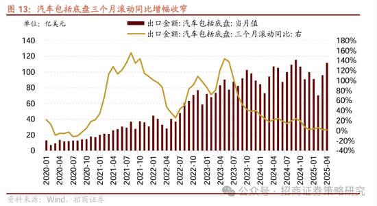 招商策略：市场下行风险可控，A股有望重回震荡上行  第11张