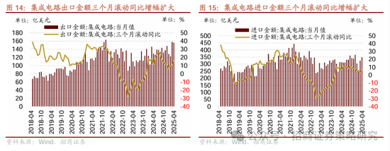 招商策略：市场下行风险可控，A股有望重回震荡上行  第12张