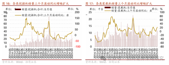 招商策略：市场下行风险可控，A股有望重回震荡上行  第13张