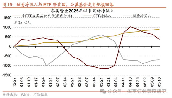 招商策略：市场下行风险可控，A股有望重回震荡上行  第15张