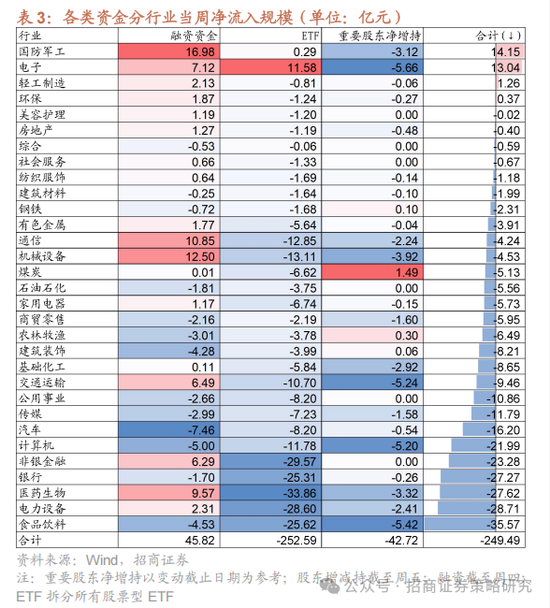 招商策略：市场下行风险可控，A股有望重回震荡上行  第16张