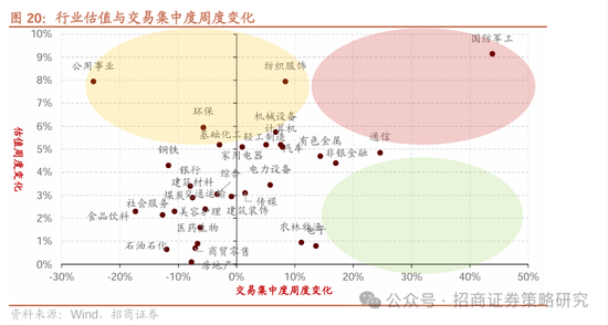 招商策略：市场下行风险可控，A股有望重回震荡上行  第17张