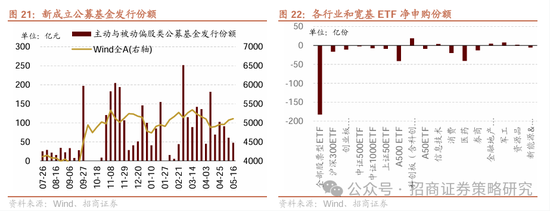 招商策略：市场下行风险可控，A股有望重回震荡上行  第18张
