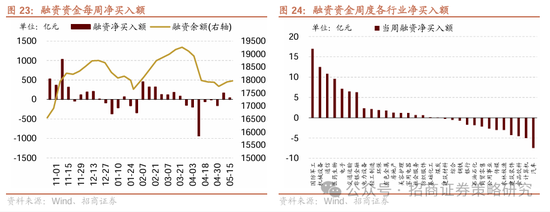 招商策略：市场下行风险可控，A股有望重回震荡上行  第19张