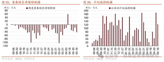 招商策略：市场下行风险可控，A股有望重回震荡上行  第20张