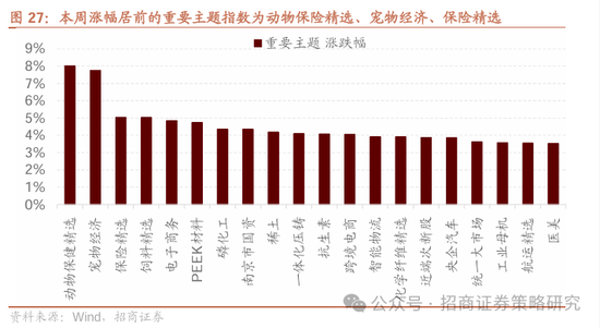 招商策略：市场下行风险可控，A股有望重回震荡上行  第21张
