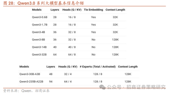 招商策略：市场下行风险可控，A股有望重回震荡上行  第22张