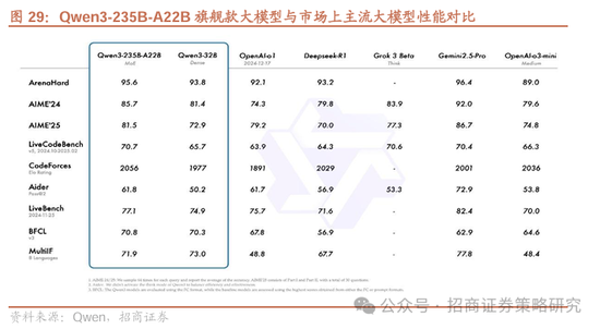 招商策略：市场下行风险可控，A股有望重回震荡上行  第23张