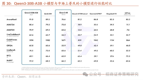 招商策略：市场下行风险可控，A股有望重回震荡上行  第24张