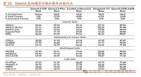 招商策略：市场下行风险可控，A股有望重回震荡上行  第26张