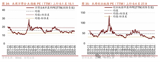 招商策略：市场下行风险可控，A股有望重回震荡上行  第28张