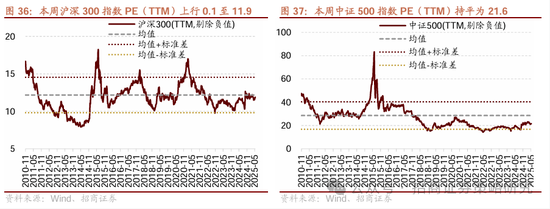 招商策略：市场下行风险可控，A股有望重回震荡上行  第29张