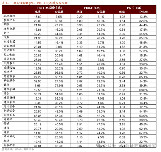 招商策略：市场下行风险可控，A股有望重回震荡上行  第30张
