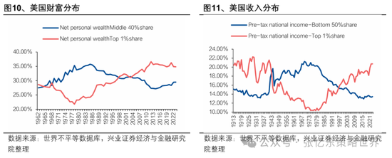 兴业证券张忆东：美股下半年凶多吉少，但未必利空中国  第5张