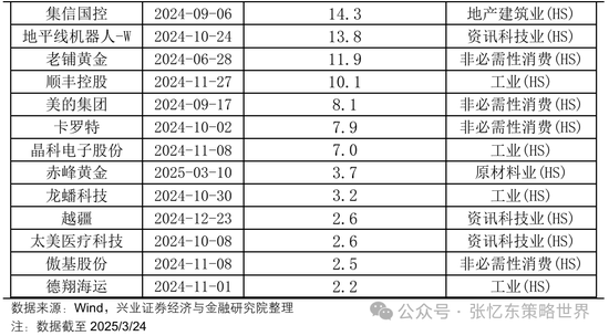 兴业证券张忆东：美股下半年凶多吉少，但未必利空中国  第31张
