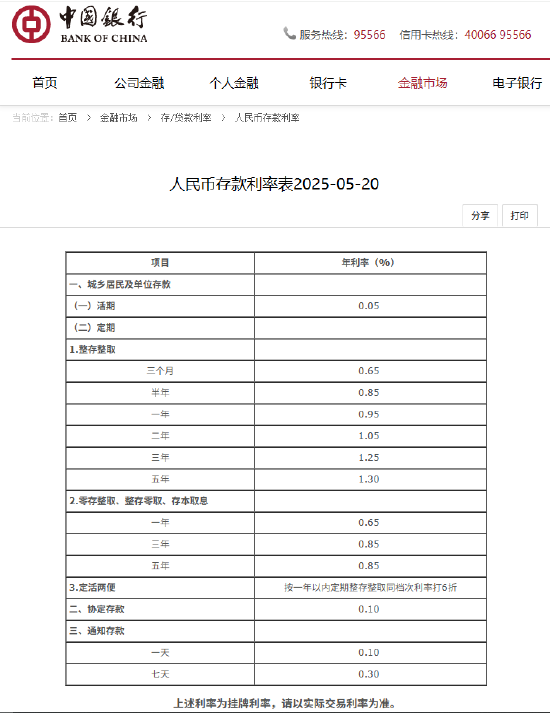 中国银行下调人民币存款利率 最大降幅25个基点  第1张