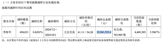 裕太微：“烧钱”研发致亏损加剧，大股东连续减持  第2张