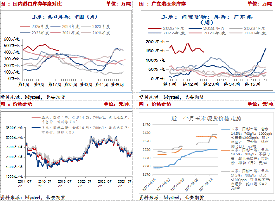 短期玉米调整为主 后续仍存上涨空间  第1张