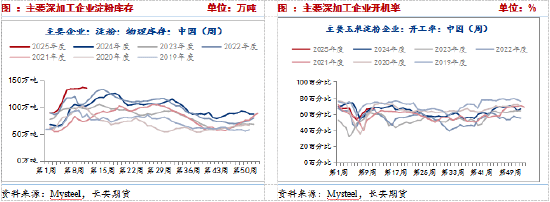 短期玉米调整为主 后续仍存上涨空间  第2张