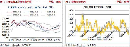 短期玉米调整为主 后续仍存上涨空间  第3张